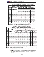 Preview for 38 page of Supero X9DRT-HF+ User Manual