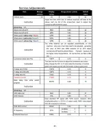 Preview for 21 page of Supra 3P52E CHASSIS Service Manual