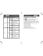 Preview for 14 page of Supra WLR-510 Instruction Manual