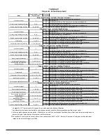 Preview for 13 page of SUPREME FEM15-E230V1M-A Manual