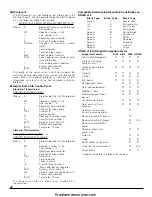 Preview for 44 page of Sur-Gard SG Security Communications MLR2-DG Installation Manual