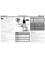 Preview for 2 page of SureCall Fusion4Home Yagi/Whip Quick Install Manual