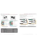 Preview for 6 page of SureCall Guardian2 QR User And Installation Manual