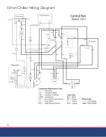 Preview for 16 page of Surna 120-3 Operating & Maintenance Manual