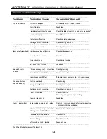 Preview for 15 page of Sussman MrSteam MS-Super 1 Installation, Operation & Maintenance Manual