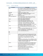 Preview for 136 page of Sutron CDMALink-1C Operation & Maintenance Manual