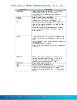 Preview for 137 page of Sutron CDMALink-1C Operation & Maintenance Manual