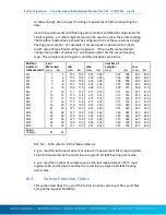 Preview for 174 page of Sutron CDMALink-1C Operation & Maintenance Manual