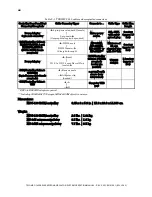 Preview for 46 page of Sutter Instrument TRIO MP-845 Series Operation Manual