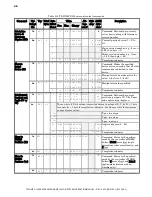 Preview for 50 page of Sutter Instrument TRIO MP-845 Series Operation Manual