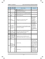 Preview for 95 page of Suzhou MONARCH Control Technology Co., Ltd. NICE3000 New User Manual