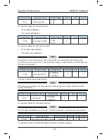 Preview for 174 page of Suzhou MONARCH Control Technology Co., Ltd. NICE3000 New User Manual