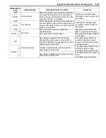 Preview for 93 page of Suzuki 2009 LT-A500XP Service Manual