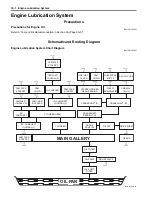 Preview for 224 page of Suzuki 2009 LT-A750XK9 Service Manual