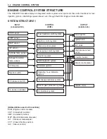 Preview for 50 page of Suzuki DF 60 Service Manual