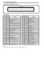 Preview for 54 page of Suzuki DF 60 Service Manual