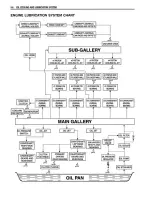 Preview for 196 page of Suzuki GSX1400 Service Manual