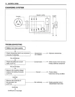 Preview for 281 page of Suzuki GSX1400 Service Manual