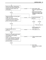 Preview for 294 page of Suzuki GSX1400 Service Manual