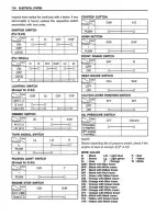 Preview for 305 page of Suzuki GSX1400 Service Manual