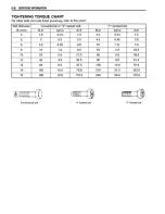 Preview for 344 page of Suzuki GSX1400 Service Manual