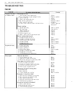 Preview for 257 page of Suzuki LT-4WD 1990 Service Manual