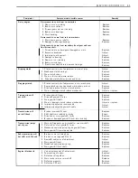 Preview for 258 page of Suzuki LT-4WD 1990 Service Manual