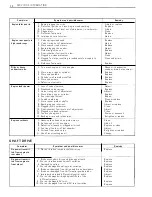 Preview for 259 page of Suzuki LT-4WD 1990 Service Manual