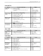 Preview for 260 page of Suzuki LT-4WD 1990 Service Manual