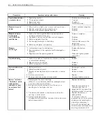 Preview for 261 page of Suzuki LT-4WD 1990 Service Manual