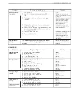 Preview for 262 page of Suzuki LT-4WD 1990 Service Manual