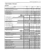 Preview for 278 page of Suzuki LT-4WD 1990 Service Manual