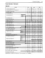 Preview for 412 page of Suzuki LT-4WD 1990 Service Manual