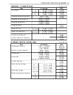 Preview for 492 page of Suzuki LT-4WD 1990 Service Manual