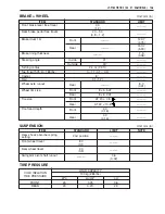 Preview for 220 page of Suzuki LT160E Service Manual