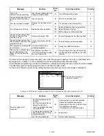 Preview for 24 page of SV2000 CWV20V6 Service Manual