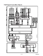 Preview for 27 page of SV2000 CWV20V6 Service Manual