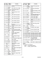 Preview for 70 page of SV2000 CWV20V6 Service Manual