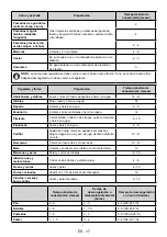 Preview for 17 page of Svan 8.436.545.201.497 User Manual