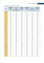 Preview for 154 page of Svantek SV 200A User Manual