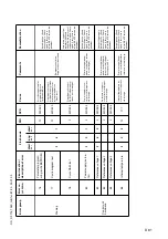 Preview for 121 page of Svedala-Demag DF 115 C Operating Instructions Manual