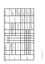 Preview for 96 page of Svedala-Demag DF 115 P Operating Instructions Manual