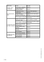 Preview for 102 page of Svedala-Demag DF 115 P Operating Instructions Manual