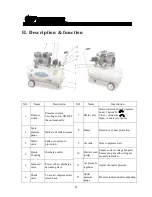 Preview for 5 page of Swann DRS SERIES Operation Manual