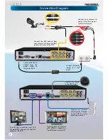 Preview for 6 page of Swann PRO-series User Manual