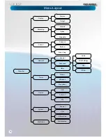 Preview for 10 page of Swann PRO-series User Manual