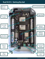 Preview for 3 page of Swarm Eval Kit 01 Quick Start Manual