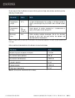 Preview for 18 page of Swarm M138 Product Manual