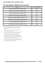 Preview for 2 page of Swegon Actionair ThermShield MF Installation Manual