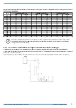 Preview for 43 page of Swegon BlueBox Zeta Rev Series Installation, Use And Maintenance Manual